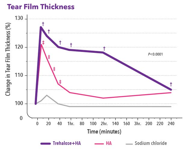 Tear Film Thickness